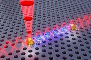 Illustration of two a chip comprising two entangled quantum light sources