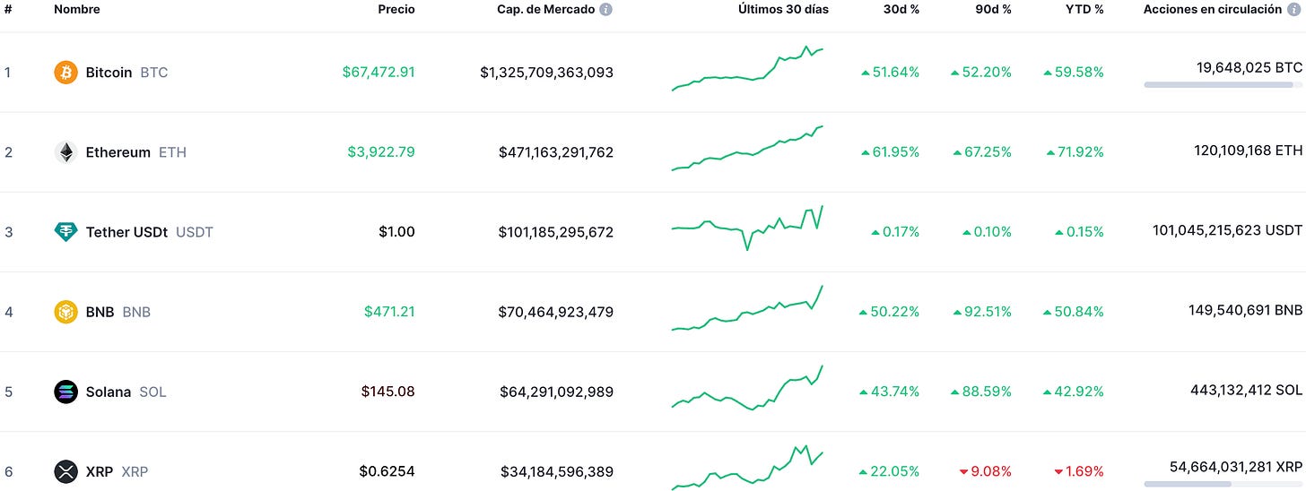 🔑 Claves para invertir en criptomonedas 08/03/24