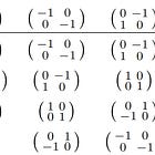 When are Two Groups the Same Group?
