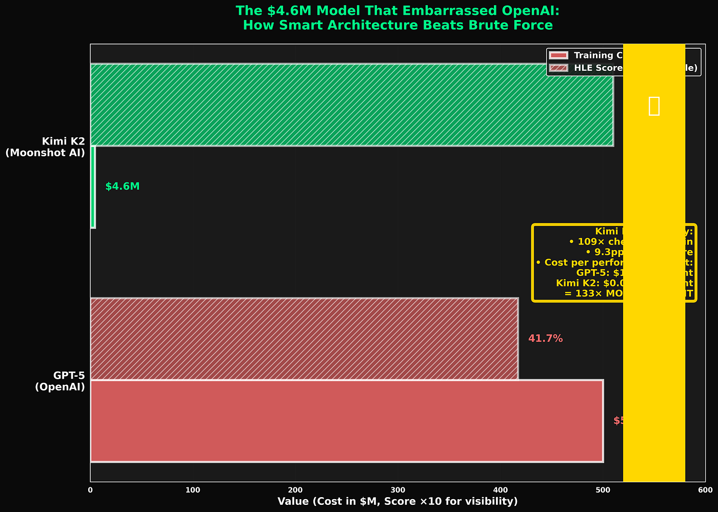 The Math Behind Kimi K2: How a Chinese Startup Beat Silicon Valley at 1% of  the Cost