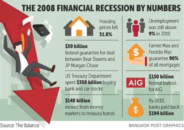 Commemorating the global financial meltdown