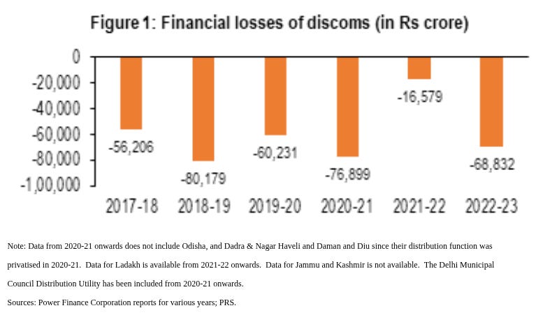 India’s state discoms are at the cusp of a big change