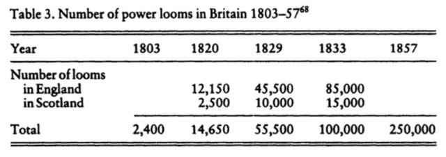 Tariff Protection of British cotton 1774-1820s | pseudoerasmus Tariff Protection of British cotton 1774-1820s | pseudoerasmus