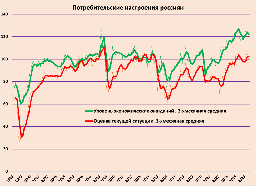 A graph with red green and blue lines

AI-generated content may be incorrect.