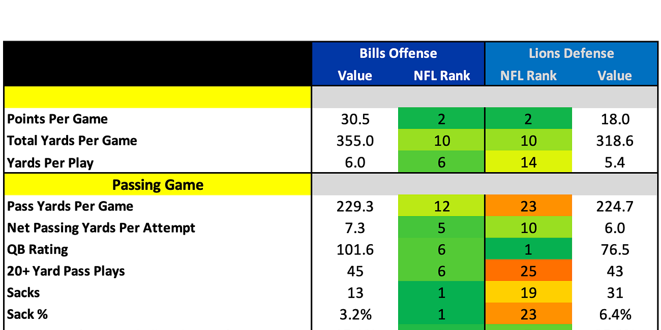How They Match Up - Week 15
