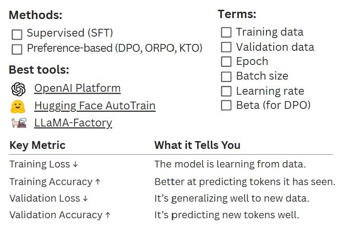 AI Product Management, Fine Tuning