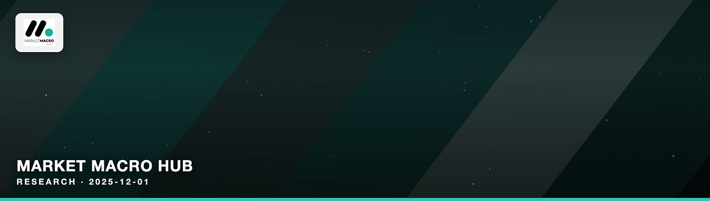Market Macro Hub Market Macro Hub