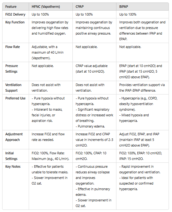Managing Hypoxia: A Practical Guide for Clinicians