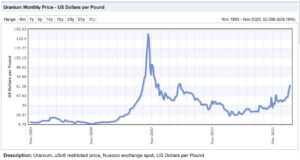 Uranium Price Uranium Price