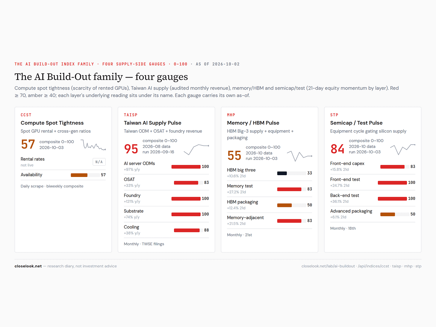 ai buildout family 2026 10 04 ai buildout family 2026 10 04