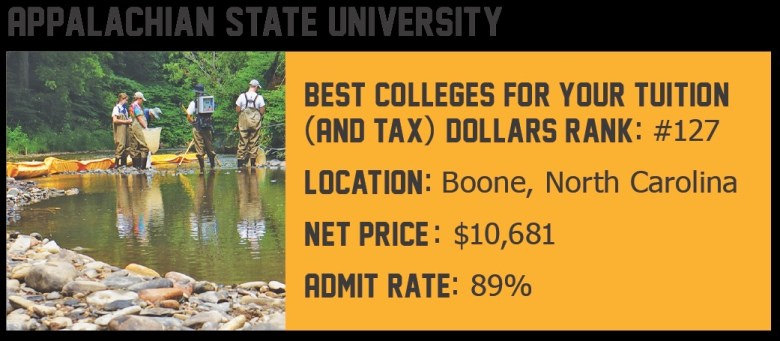 Appalachian State University: Best Colleges for Your Tuition and Tax Dollars Rank: #127