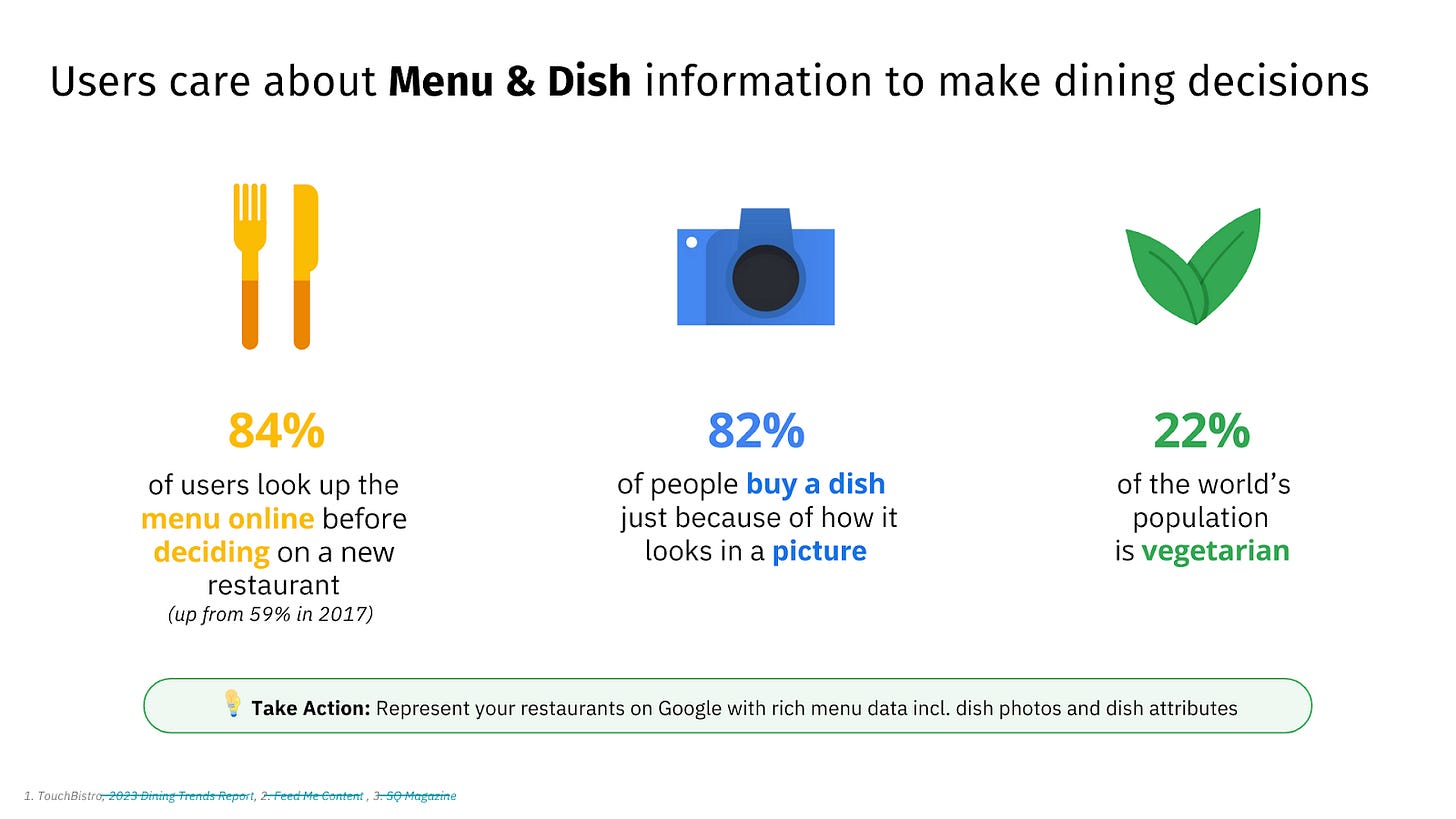 Users care about Menu & Dish information to make dining decisions