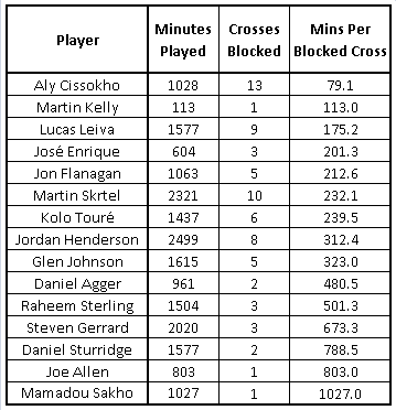 LFC Cross Blockers