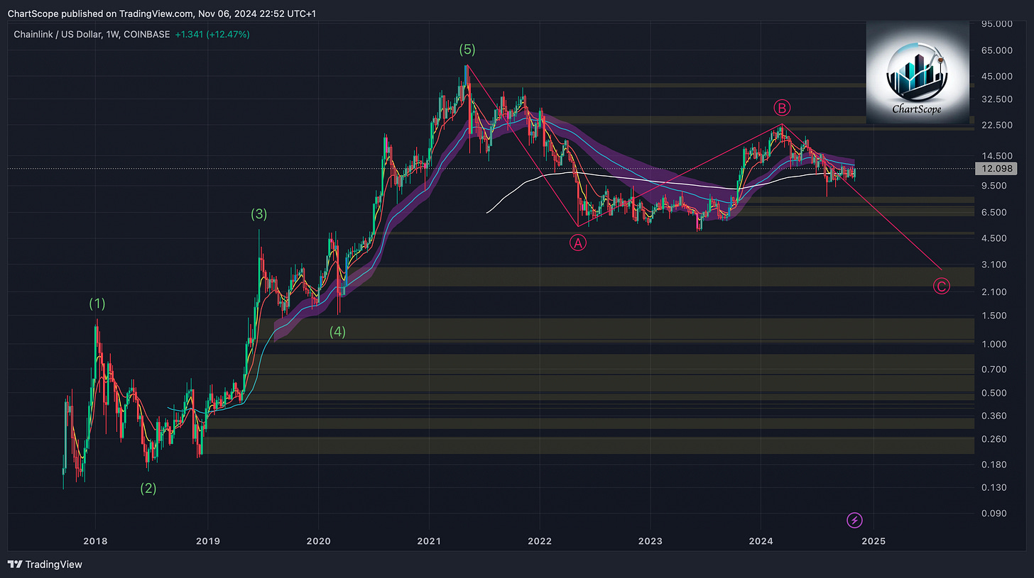 Market Pulse: Navigating Current Crypto and Stock Chart Patterns; Tracking Key Levels for Bitcoin, Ethereum, Nasdaq, and More in a Market Set for Correction