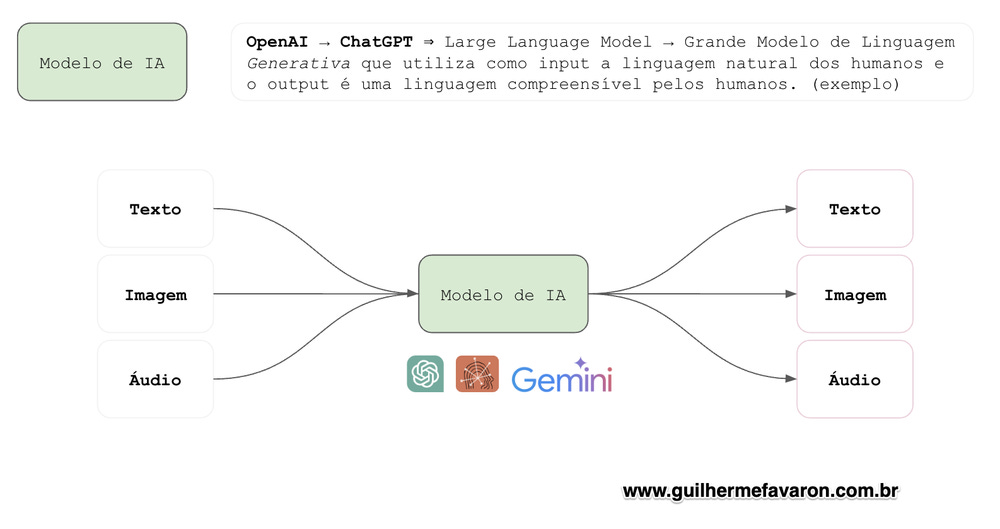 Exemplo de uso de aprendizagem de máquina (IA) Exemplo de uso de aprendizagem de máquina (IA)
