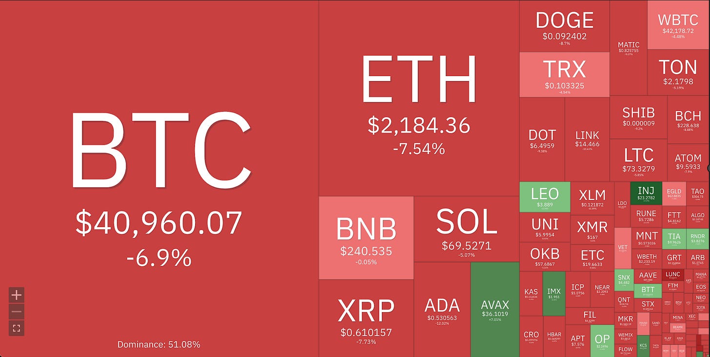 See The Market, Beat The Market - by Prometheus Brown