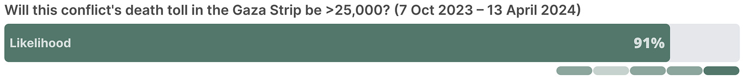 https://viz.swiftcentre.org/results/O6dzJA0g9IY/1700054123159?show=consequence&conditionals=IxX3RvDd5E8