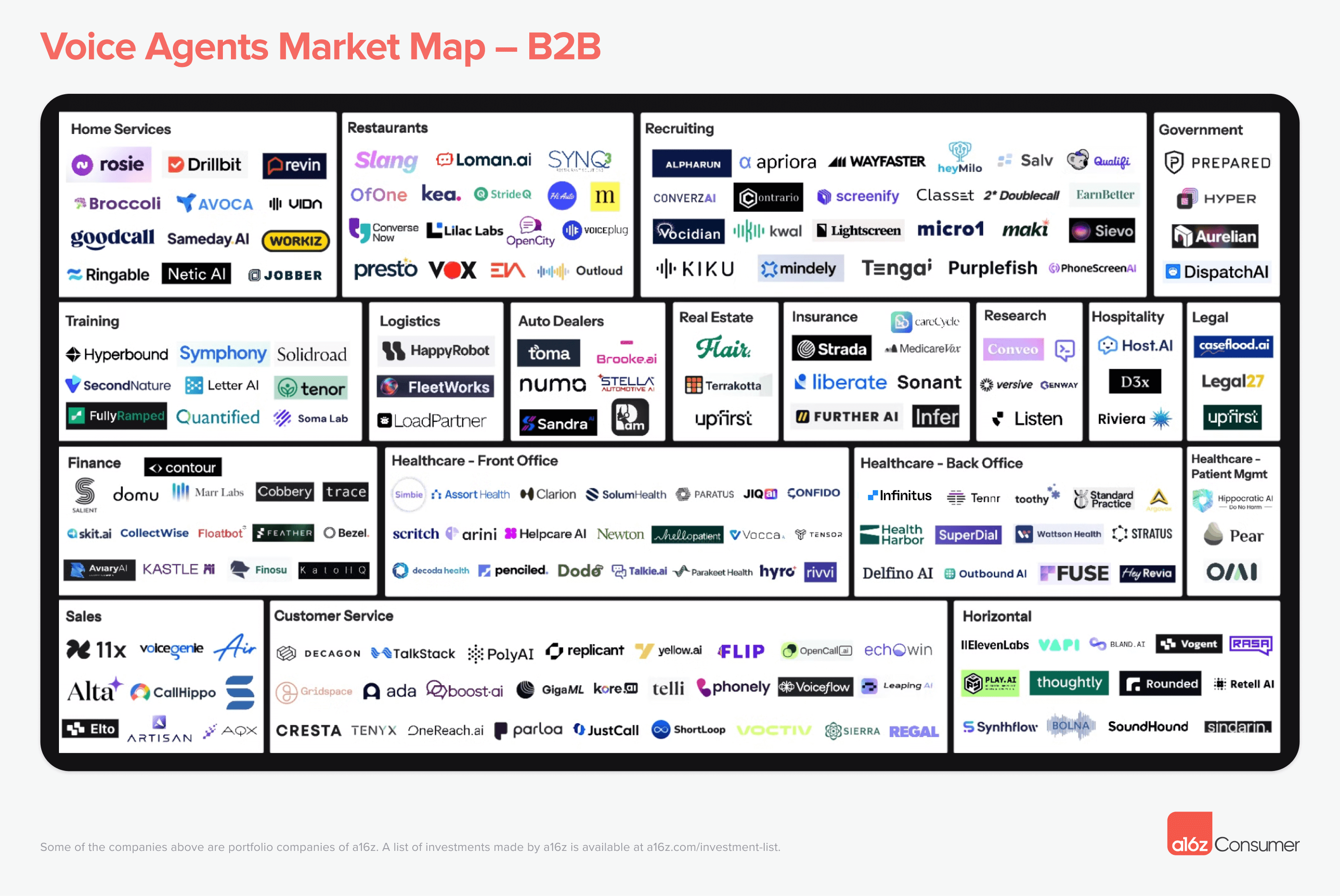 A chart showing the different stages of startup funding from pre-seed to Series A.