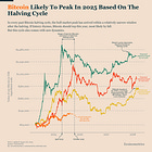From Halving to Liquidity: Bitcoin’s New Market Cycle