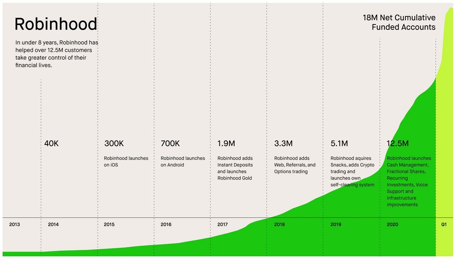 US Retail Investors: A Deep Dive - DataTrek Research