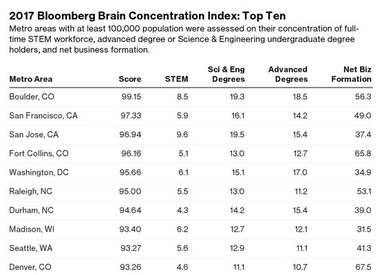 nerds and stoners nerds and stoners
