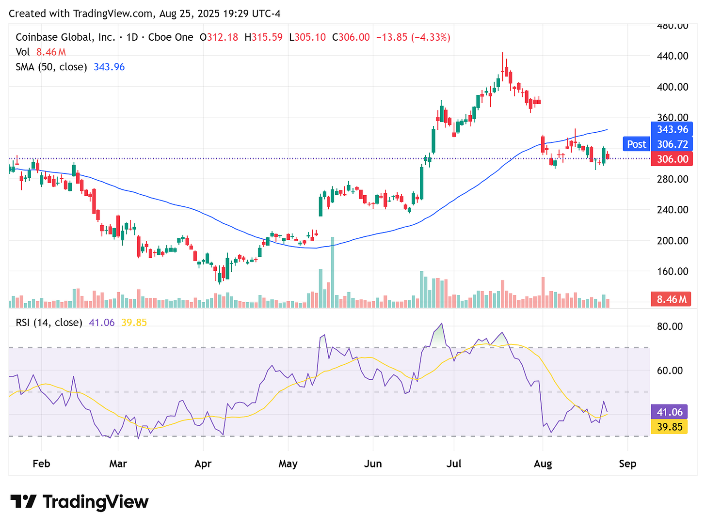 TradingView chart TradingView chart