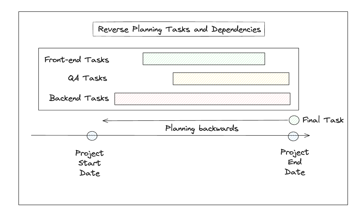 Navigating the Pitfalls of Data Projects