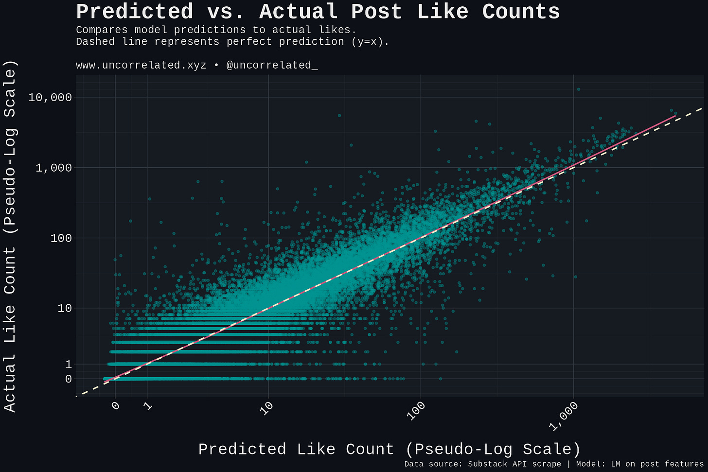 plot_predictions_reactions plot_predictions_reactions