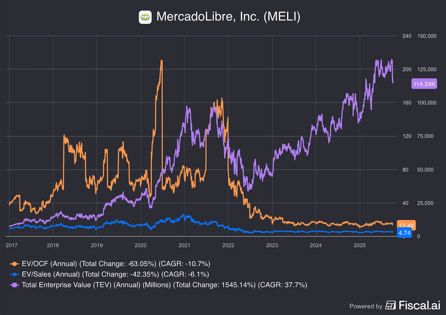 Chart preview