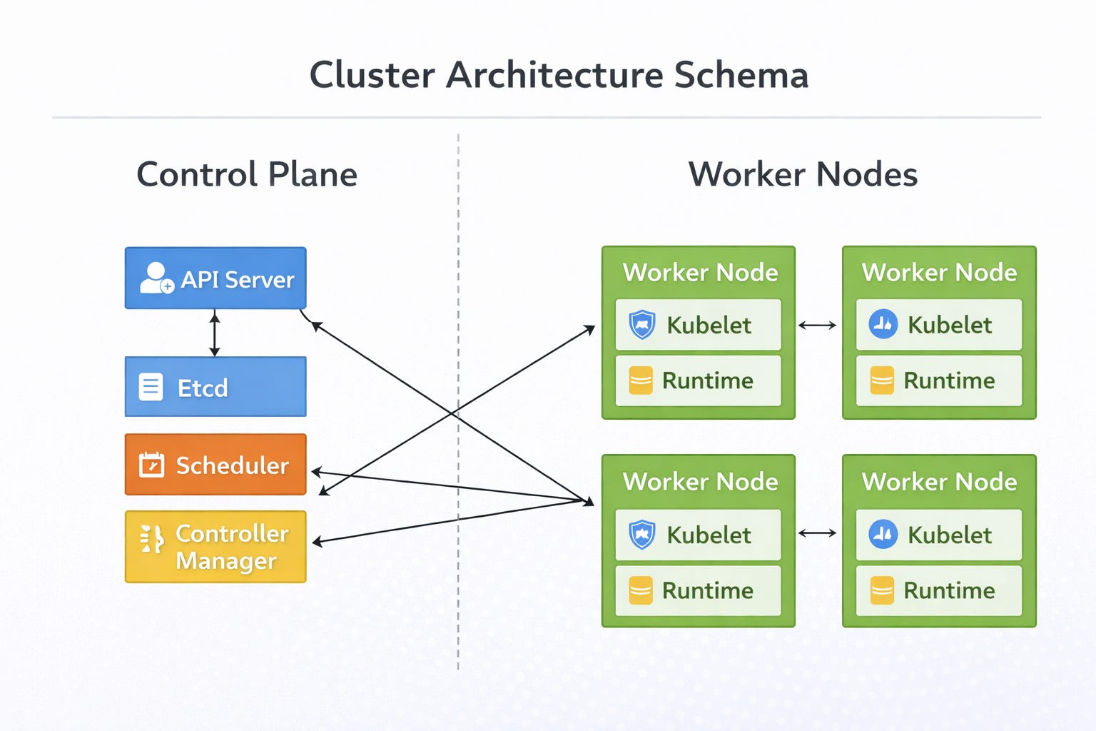 Kubernetes for Absolute Beginners: Deploy Your First App in 2026