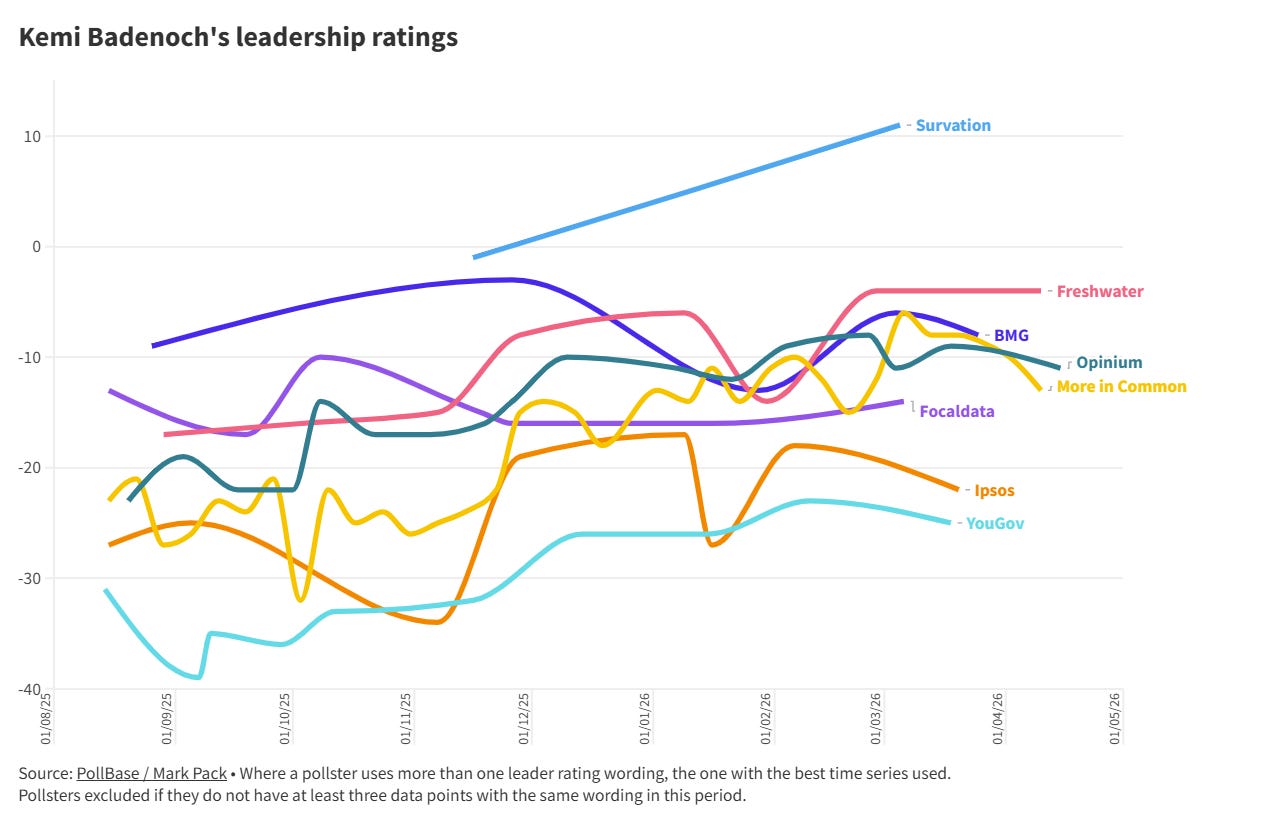 Kemi Badenoch's net leadership ratings