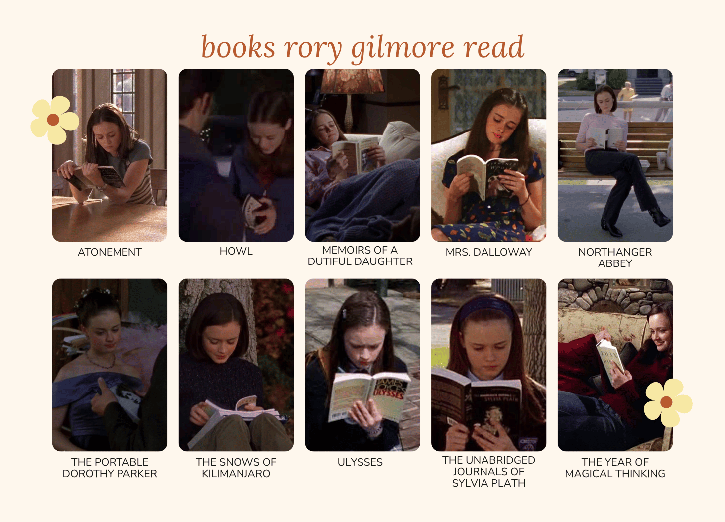 collage of books rory gilmore read.
