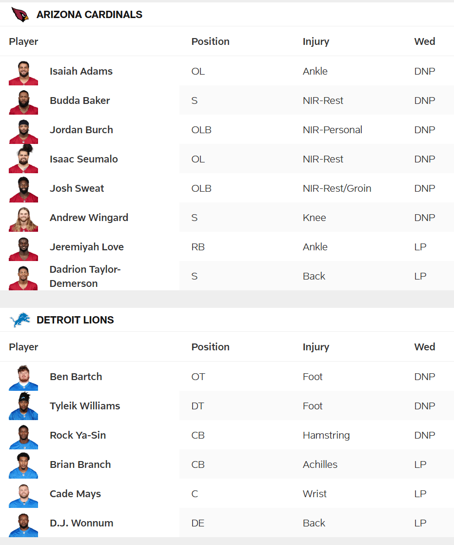 Fl Initals Lions vs Cardinals Week 5 Initial Injury Report: Branch & Mays