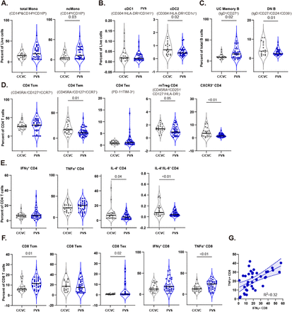 Figure 2: Figure 2: