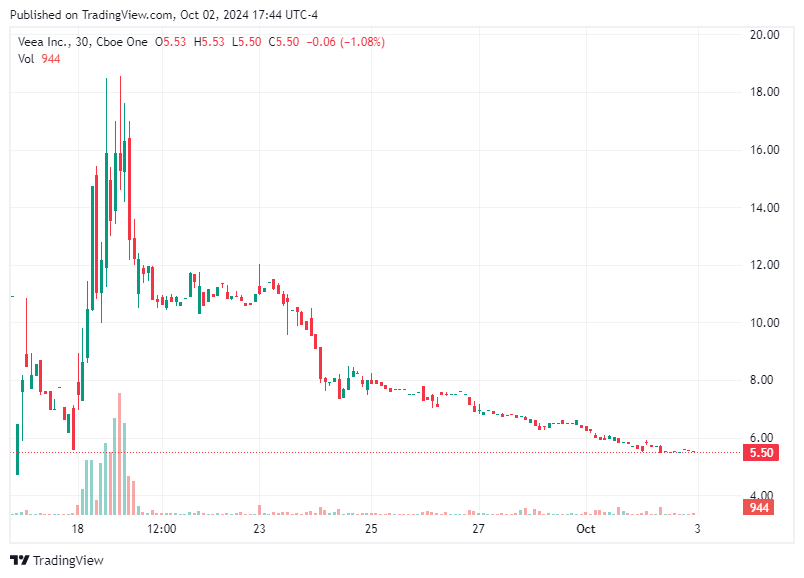 TradingView chart TradingView chart