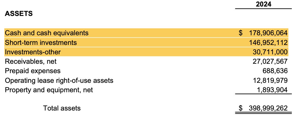 Why Would Media Report on Public Broadcasting Funding and Ignore their Financial Records?