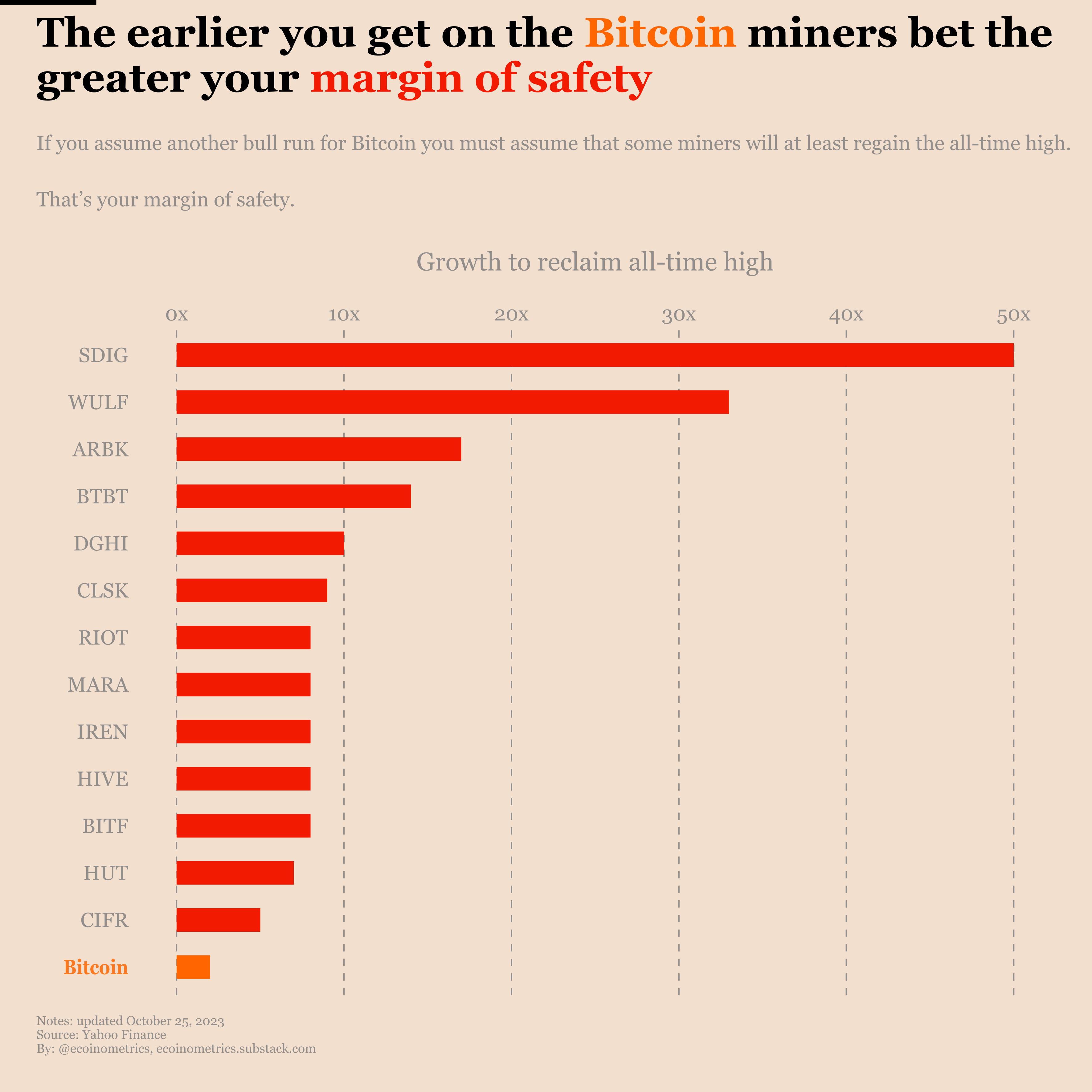 Spot Bitcoin ETFs are coming, is it still time to buy the miners?