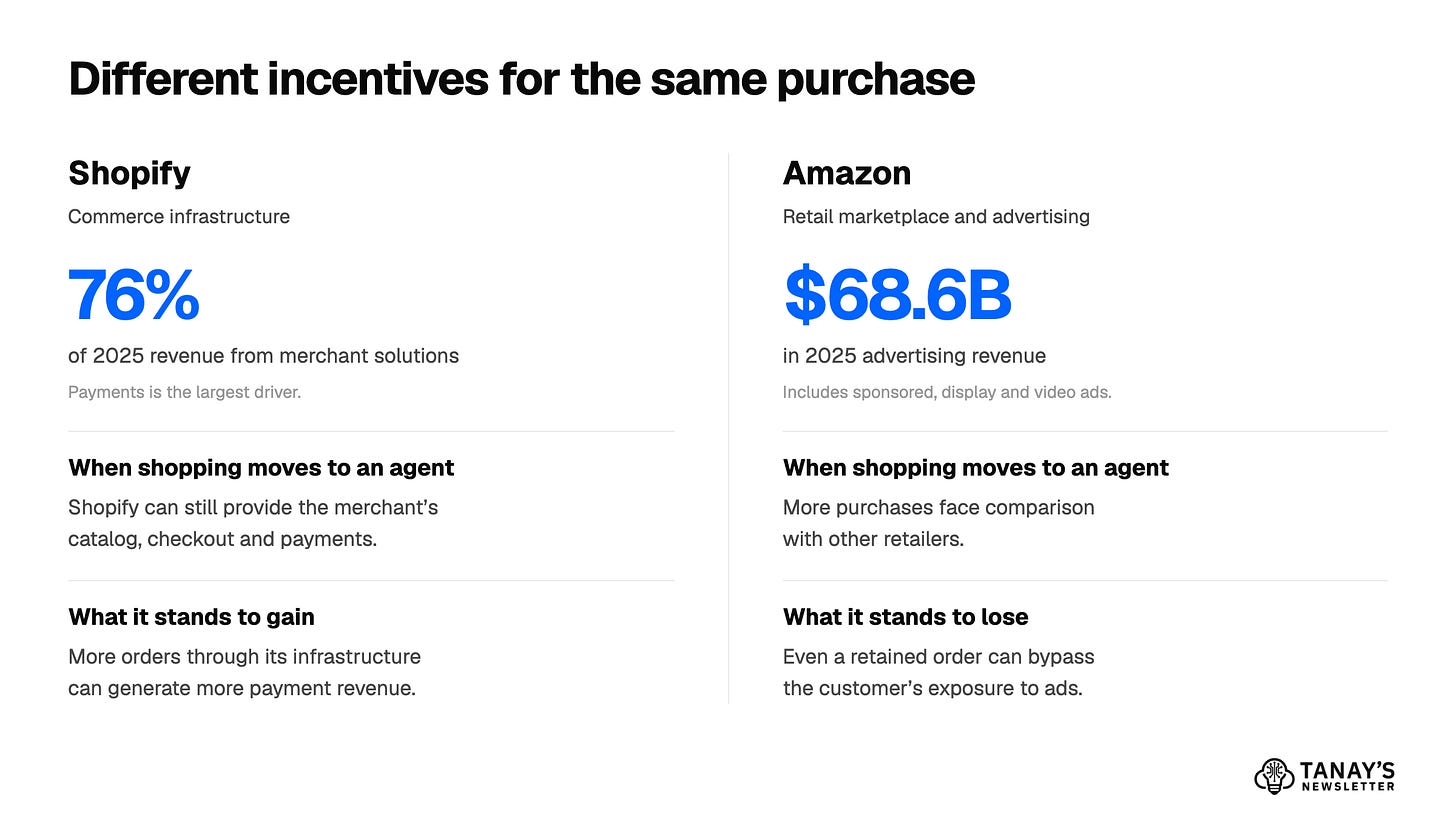 Commerce incentives Commerce incentives
