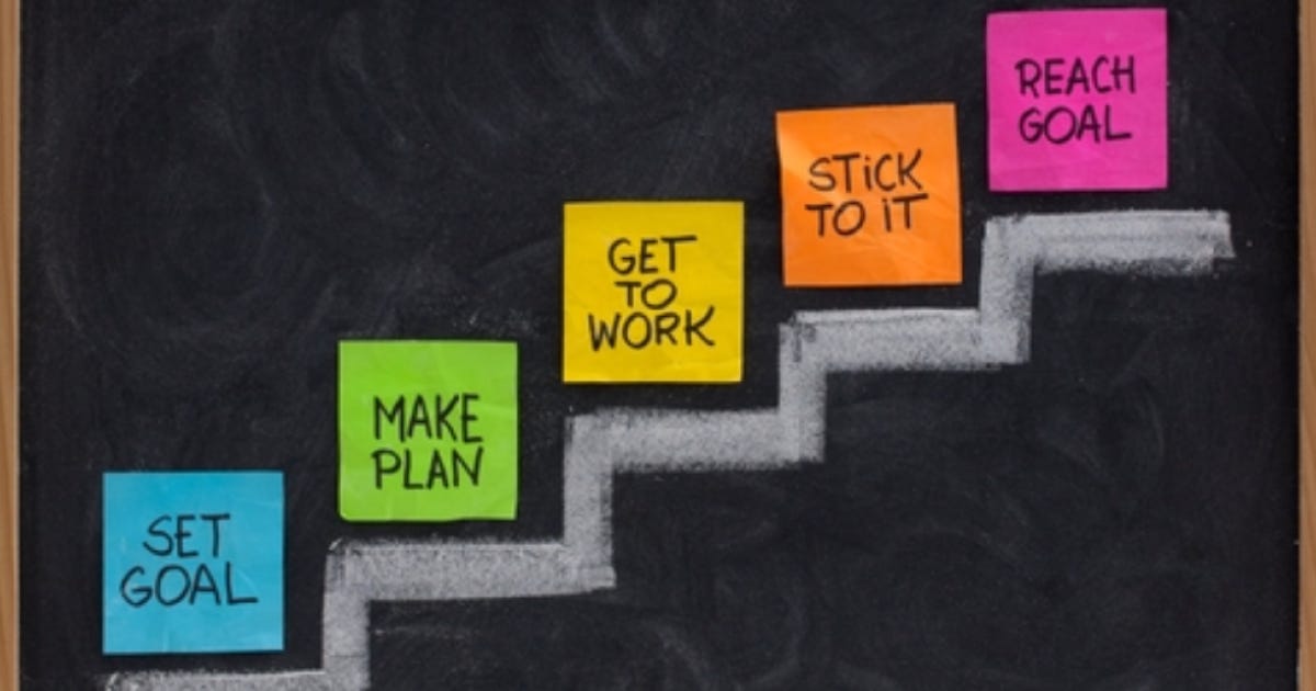 Resolutions: A Timeline Plan for Success