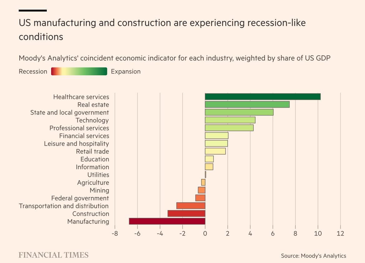r/CollegeMajors - Industries that employ traditional engineers are collapsing, why do so many of you still think engineering degrees are worth it?