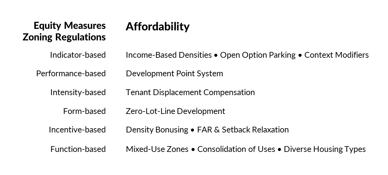 Equity Measures as Zoning Regulations Examples