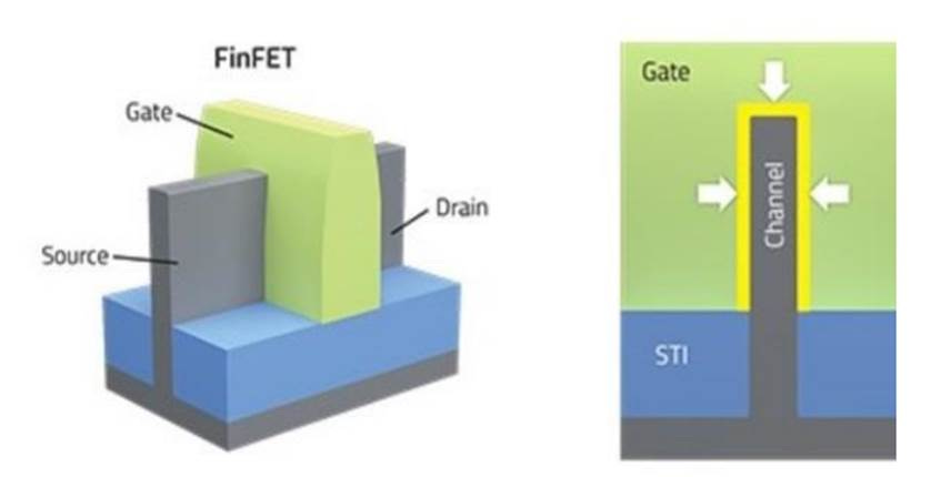 A picture containing chart

Description automatically generated