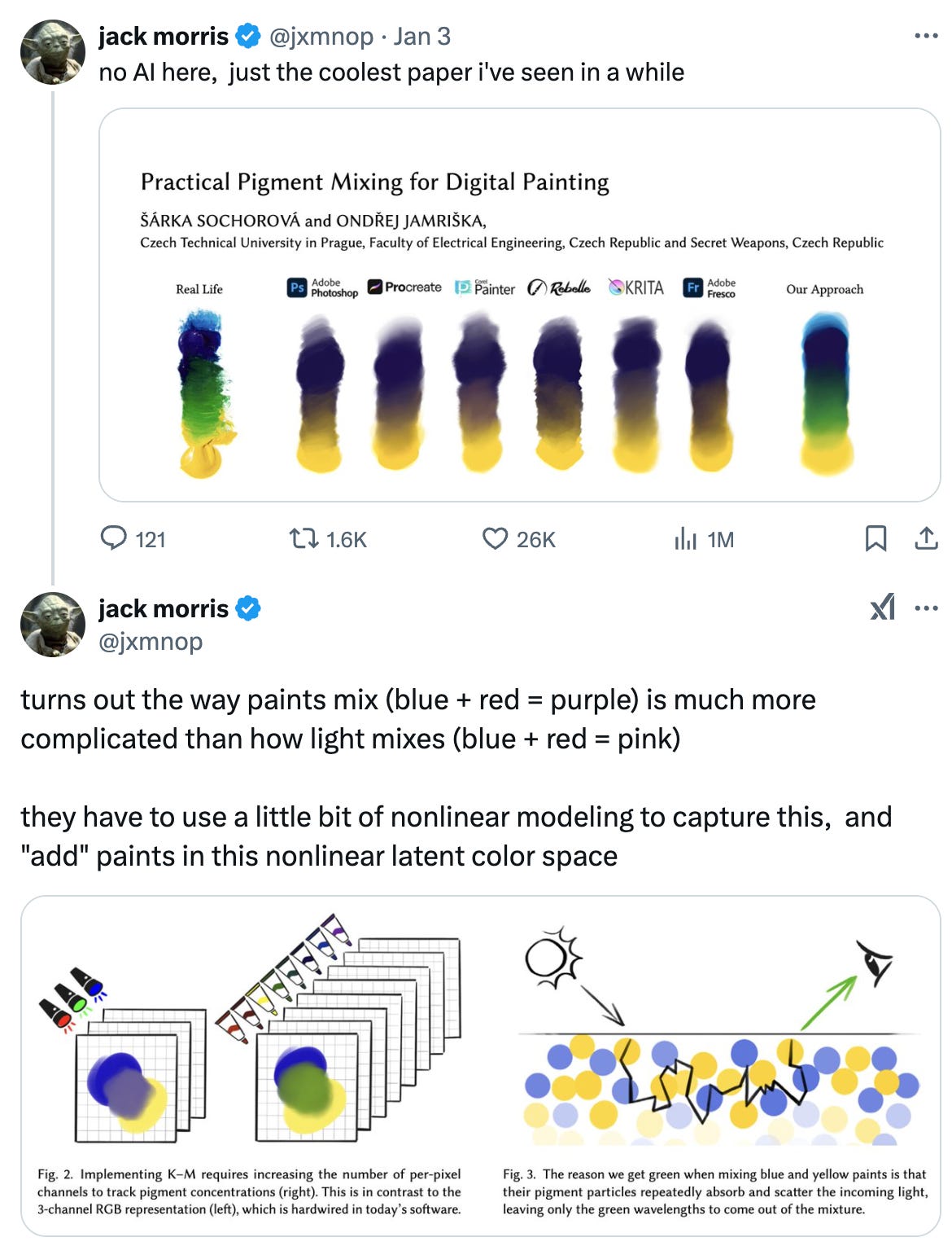   See new posts Conversation jack morris @jxmnop · Jan 3 no AI here,  just the coolest paper i've seen in a while jack morris @jxmnop turns out the way paints mix (blue + red = purple) is much more complicated than how light mixes (blue + red = pink)  they have to use a little bit of nonlinear modeling to capture this,  and "add" paints in this nonlinear latent color space
