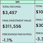 Fees - Mutual Funds vs. ETFs