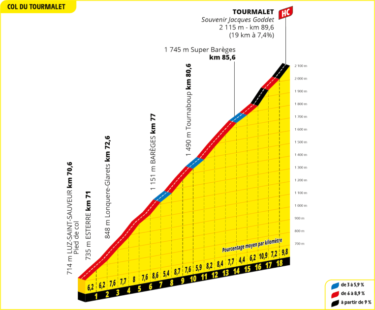 2025 Tour de France contenders  col du tourmalet