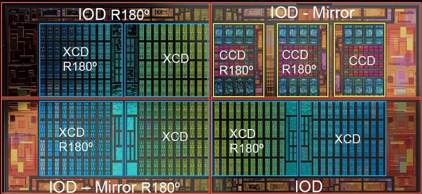 Chiplets and the Future of System Design - by Austin Lyons