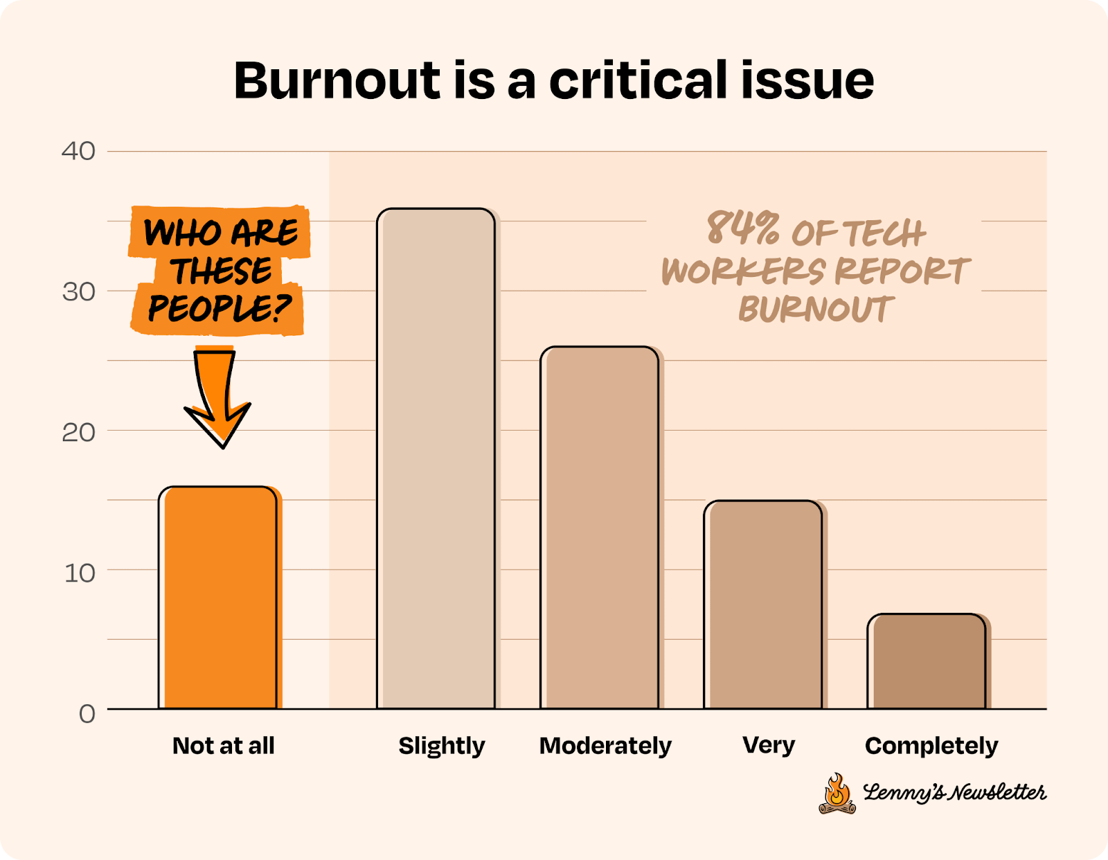 How tech’s most resilient workers handle burnout
