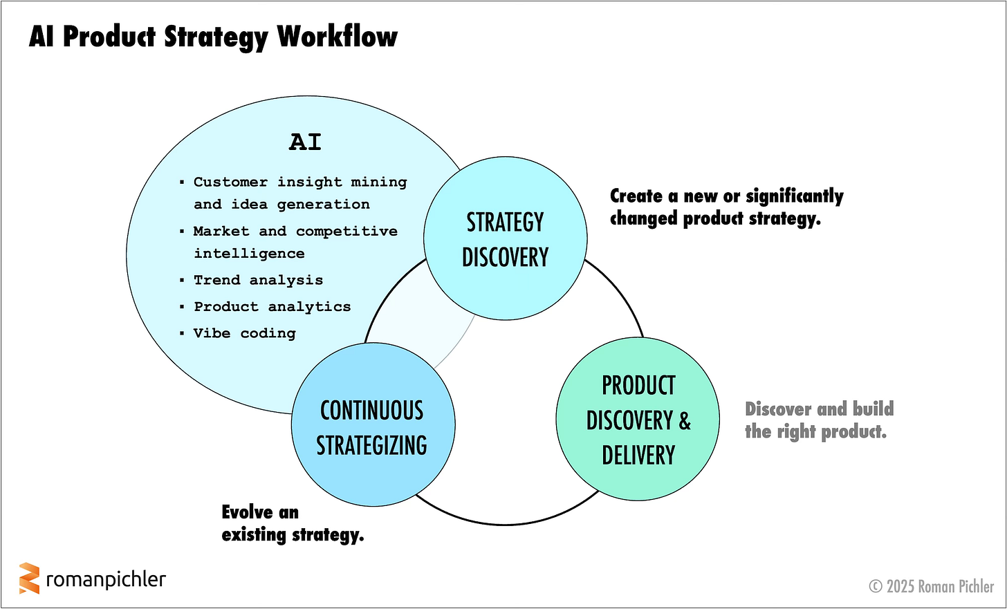 Auto Strategy Syntax How to Use AI to Create a Winning Product Strategy