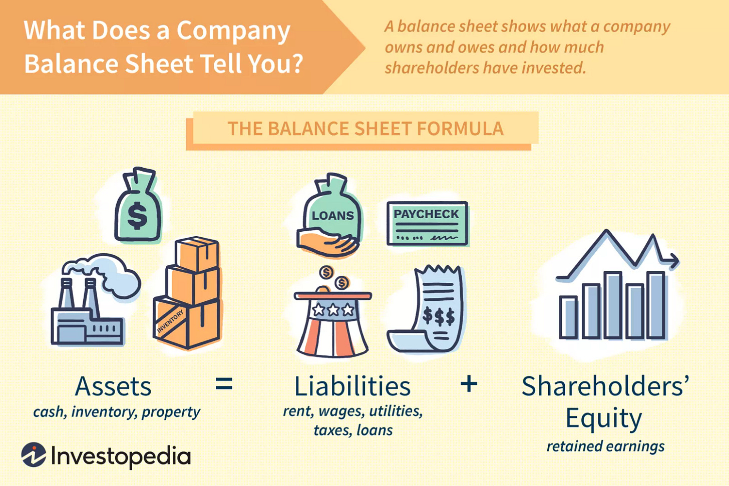 What Does a Company Balance Sheet Tell You?