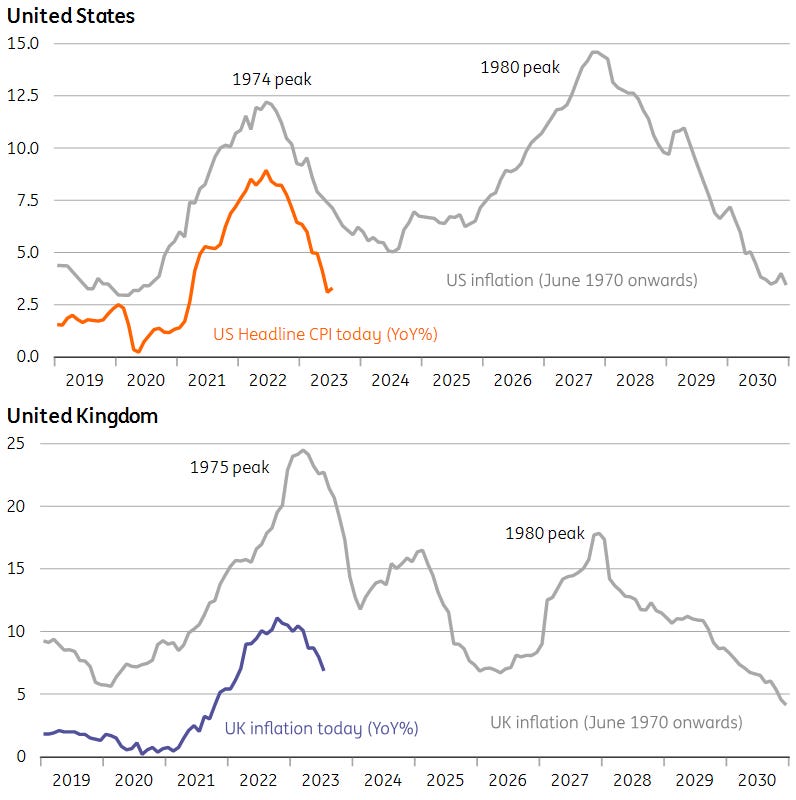 Macrobond, ING calculations